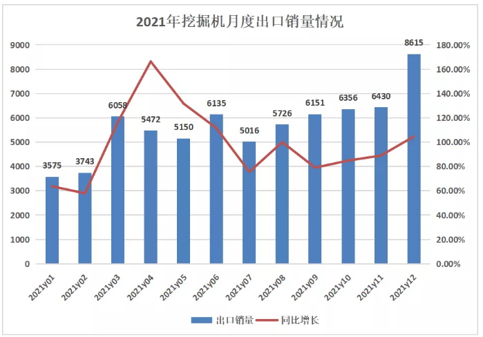 挖掘机销量观察 | 2021饱受周期之殇，2022稳增长还看变量