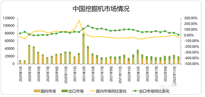 CME观测：12月挖掘机国内销量10500台左右