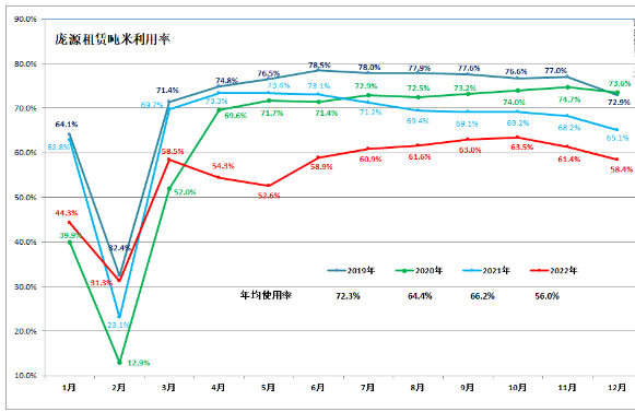 跨越2022丨触底之后，起重机市场有能力反弹吗？