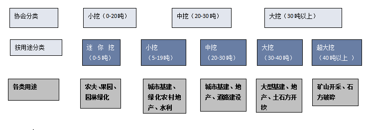 2023年中国挖掘机产业供需、出口现状分析，内需不振，出口大涨！