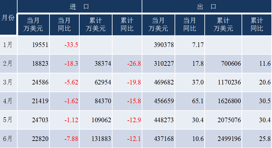 出口近1800亿，中国工程机械出口上演“名场面”，未来走势如何？