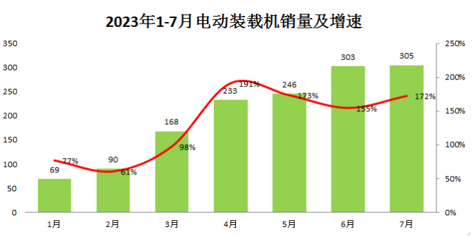 未来的产业竞争，电动化工程机械是否值的押注?