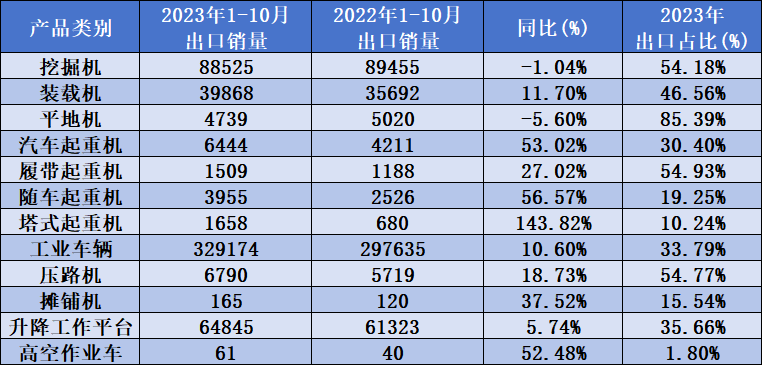 行业观察 | 中国工程机械畅销海外的背后，机遇与风险并存！