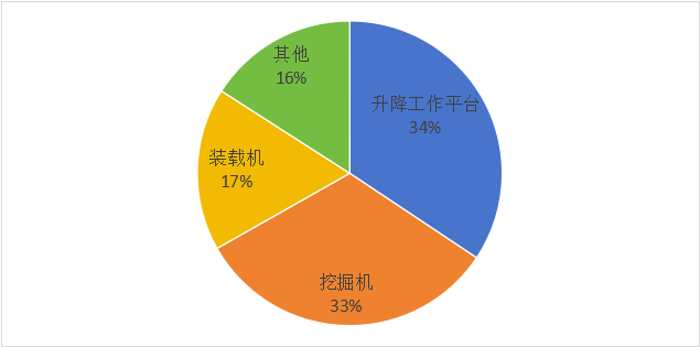 【市场分析】工程机械行业分析及前景展望