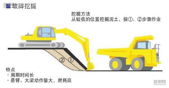 挖掘机省油宝典(上)：记牢这8点，耗最少油能赚更多钱！